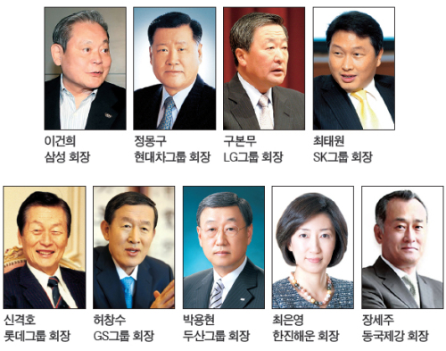 이건희, 삼성회장/ 정몽구, 현대차그룹 회장/ 구본무, LG그룹회장/ 최태원, SK그룹 회장/ 신격호, 롯데그룹회장/ 허창수, GS그룹회장/ 박용현, 두산그룹 회장/ 최은영, 한진해운 회장/ 장세주, 종국제강 회장