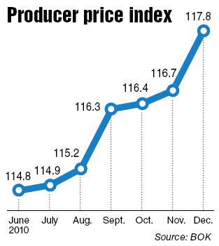 물가/ Producer inflation hits 2-year high in December