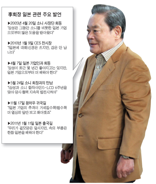 이건희, 삼성전자 회장 / 이건희회장 “알파벳 토토 배우자” 잇단 발언 왜?