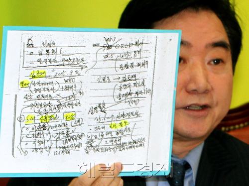 민주당 이석현 의원이  7일 오전 국회에서 열린 원내대책회의에서 청와대의 정치인 사찰과 관련된 문건을 내보이며 고 추가의혹을 제기하고있다.양동출dcyang@heraldm.com/101207/
민주당 이석현 의원이  7일 오전 국회에서 열린 원내대책회의에서 청와대의 정치인 사찰과 관련된 문건을 내보이며 고 추가의혹을 제기하고있다.양동출dcyang@heraldm.com/101207/