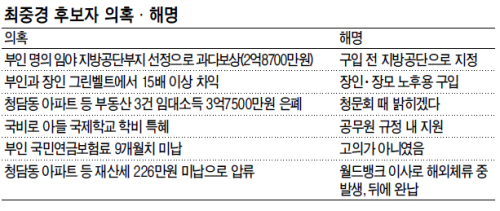 최중경 지식경제부 장관 후보자가 18일 국회 지식경제위원회에서 열린 인사청문회에 앞서 공직후보자 선서를 하고 있다. 양동출 기자/dcyang@heraldm.com