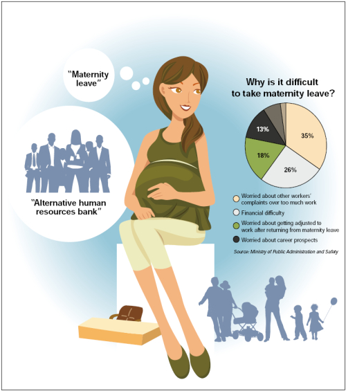여성 근로자, 출산휴가 / 파견직 근로자 Alternative labor bank fills ‘working mom gap’ /