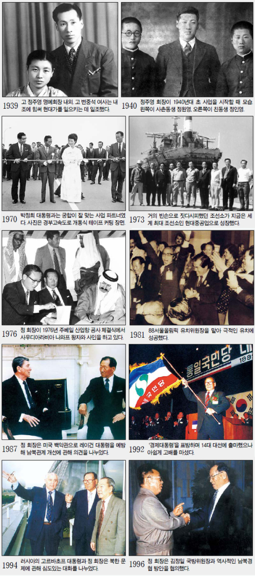 고 정주영 회장은 두 차례의 소떼 방북을 통해 남북 경협의 물꼬를 트고 남북 정상회담의 가교를 놓는 등 큰 족적을 남겼다. 그러나 그의 사후 남북 관계는 다시 냉각되었고 지금까지 좀처럼 돌파구를 찾지 못해 아쉬움을 남기고 있다.