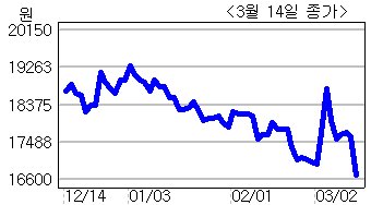 <생생코스닥>안철수연구소, 엔진 장애 재발 방지 대책 발표