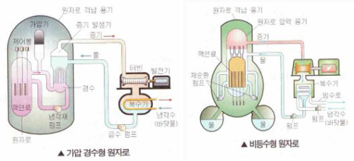 토토사이트 벤츠, “한국형 원자로 강점은 3개 독립 냉각계통 보유”