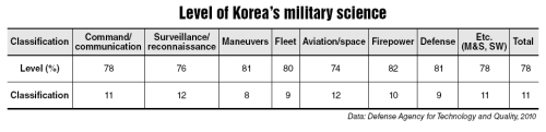 군 과학화, Vitalizing civil-military technology cooperation