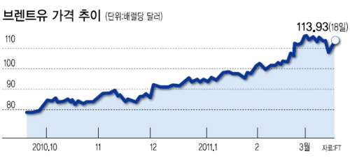 전쟁 장기화땐 토토사이트 대공원 쇼크