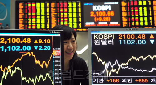 코스피지수가 엿새 연속 오르면서 31일 오전 장중 한때 2100선을 돌파하고 있다.<br alt=