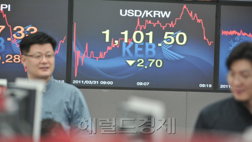 31일 환율.<br />정희조 기자/checho@heraldm.com 110331
31일 환율.
정희조 기자/checho@heraldm.com 110331
31일 오전 서울 외환시장에서 달러화에 대한 원화 환율이 1100원 선을 위협받고 있다. 외국인들이 주식시장에서 12거래일째 순매수에 나서면서 원화 환율은 아래쪽 방향을 굳히고 있다.  정희조 기자/checho@heraldm.com