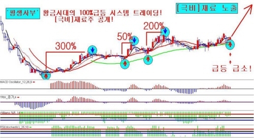 최초 신기술 개발! 실적40배 폭증한 초저평가 특급재료주!