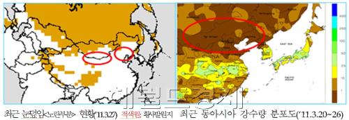 황사 조성 여건 / 황사 대비 3단계 대국민 행동 요령