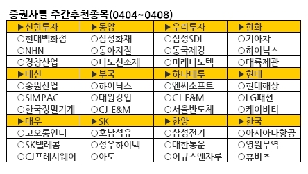 주간추천종목 / <주간추천주 alt=
