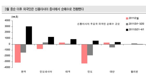 외국인 투자자/ 외국인 매수세 전고점 부근서 더 강화된 까닭은