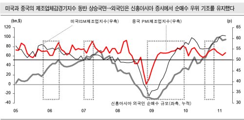 외국인 투자자/ 외국인 매수세 전고점 부근서 더 강화된 까닭은