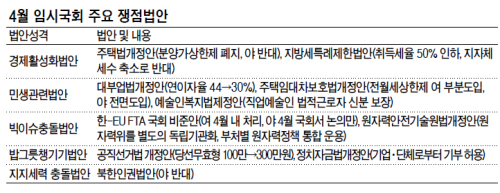 국회/ 민생토토사이트 가입하면 수북이 쌓였는데…재보선만 바라보는 여의도