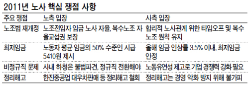양대해외 토토사이트 순의 ‘투쟁의 역사’로 되돌리나