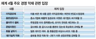 반기업 / 反기업정서 꿈틀...토토사이트 경찰 조회 “4월이 두렵다”