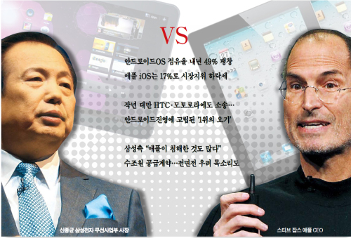 스티브 잡스 (Steve Jobs