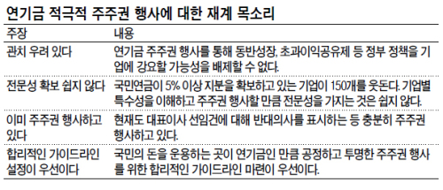 국민연금이 민간기업에 대한 강력한 주주권 행사를 예고하고 있어 재계가 바짝 긴장하고 있다. 기업은 국민연금이 주요 경영사안에서 이미 충분한 주주권을 행사하고 있다고 반박하면서 직접적인 경영개입을 통한 관치 가능성에 대해 크게 우려하고 있다. 사진은 국민연금이 5% 이상 지분을 갖고 있는 모 대기업의 주총 모습. [헤럴드경제DB]