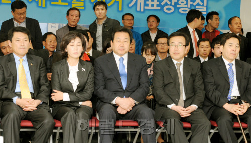 한나라당 김무성 원내대표를 비롯한 지도부가 27일 오후 4,27 재보궐선거 개표방송 상황실이 차려진 한나라당 여의도당사에서 최대 격전지인 분당을 선거구 출구조사 결과 강재섭 후보의 열세로 밝혀지자 무거운 표정을 짓고 있다.양동출dcyang@heraldm.com/110427/
한나라당 김무성 원내대표를 비롯한 지도부가 27일 오후 4,27 재보궐선거 개표방송 상황실이 차려진 한나라당 여의도당사에서 최대 격전지인 분당을 선거구 출구조사 결과 강재섭 후보의 열세로 밝혀지자 무거운 표정을 짓고 있다.양동출dcyang@heraldm.com/110427/