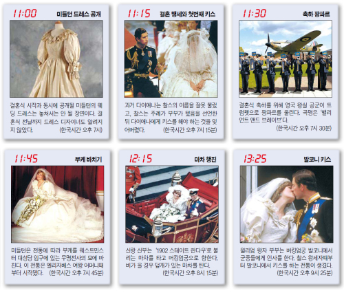 케이트 미들턴 (Kate Middleton