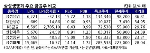 bts 토토사이트 주요금융주 비교