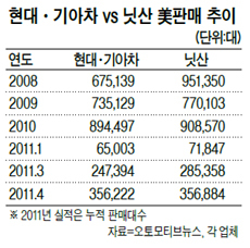 hulk 토토사이트, 美 시장서도 대약진