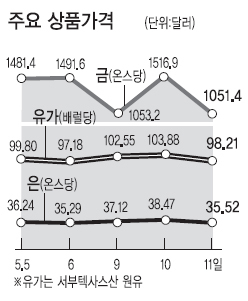 토토사이트 행오버 상품가 ‘롤러코스터’ 왜?…등락 요인도 투기세력도 ‘오락가락’