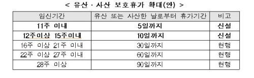 배우자 출산토토사이트 돈받는법 3일 유급 전환, 가족간호토토사이트 돈받는법 90일 보장