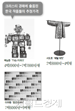 한국 작가 작품들