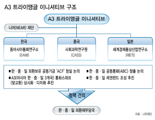 니어재단이 주최하는‘ 한ㆍ중ㆍ일 통화 협력 이니셔티브’ 콘퍼런스가 2일 서울 태평로 프레스센터에서 열렸다. 니어재단 정덕구 이사장과 기조강연 조수아 아이젠맨 교수가 함께 헤드테이블에 앉아 있다. 정희조 기자/checho@heraldm.com
