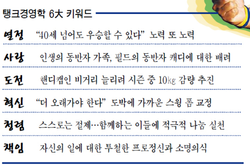 최경주 골퍼/탱크 경영학