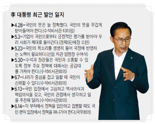이명박 대통령/“국민·국민…” MB화법 달라졌다