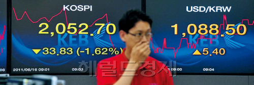 그리스 사태가 혼미 양상을 보이는 데다 미국 경기 후퇴 가능성으로 글로벌 증시가 급락하면서 16일 코스피지수도 동반 하락하고 있다. 정희조 기자/checho@