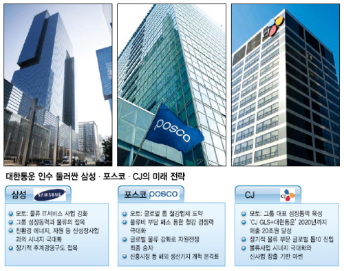 메이드 토토사이트 ‘동상이몽’ / CJ그룹 인수/ 기업인수합병