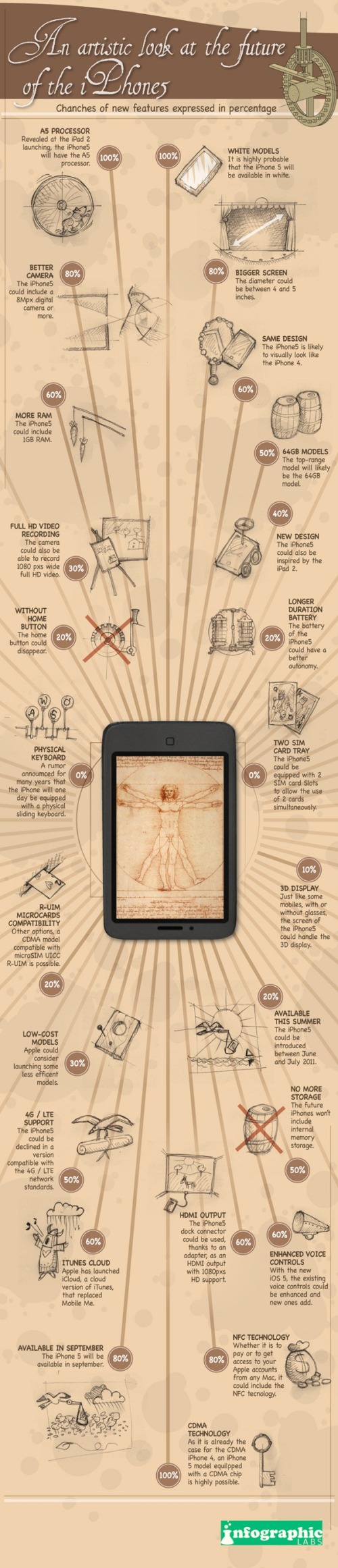 iphone5-infographic-rumors / 아이폰5 루머를 한눈에...