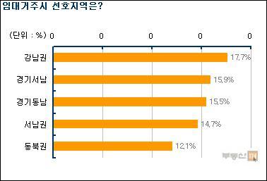 임대거주 설문 /