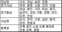 임대거주 설문 /