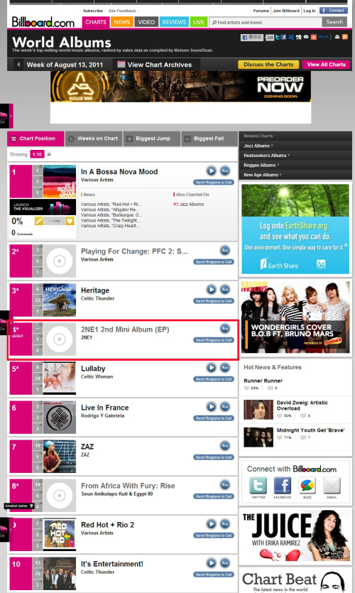2NE1(박봄,  박산다라, 공민지, 씨엘), 가수/2NE1 2ND MINI - BILLBOARD WORLD ALBUMS / 2NE1, 빌보드 월드앨범 차트 4위 진입