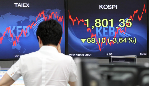 <YONHAP PHOTO-1576> 안도의 한숨... 1,800은 지켰다 (서울=연합뉴스) 배정현 기자 = 9일 주식시장은 큰 폭의 등락을 거듭한 끝에 코스피지수가 68.10P(3.64%) 내린 1,801.35로 장을 마쳤다. 사진은 9일 오후 서울 명동 외환은행 본점 딜링룸 모습. 2011.8.9 doobigi@yna.co.kr/2011-08-09 15:41:03/ <저작권자 ⓒ 1980-2011 ㈜연합뉴스. 무단 전재 재배포 금지.>\r\nA dealer at the Korea Exchange Bank breathes sigh of relief as the KOSPI rebounds from the below 1,800 at the bank’s main office in Seoul on Tuesday.   Yonhap News