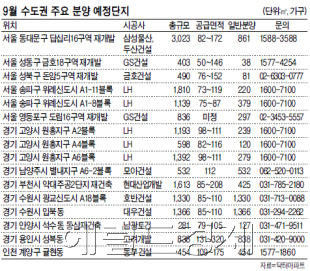 9월 수도권 주요 분양 예정단지