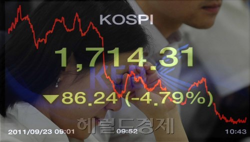 경기침체가 우려가 고조되면서 코스피 지수가 하락한 가운데 23일 오전 서울 외환은행 본점 딜링룸에서 딜러들이 바삐 움직이고 있다.(다중노출2회) 박해묵 기자/mook@heraldm.com\r\n글로벌 경기 회복 둔화에 대한 우려로 23일 증시가 폭락하고 환율이 치솟았다. 이날 오전 코스피지수는 1700선을 위협했고 원/달러 환율은 1200원에 육박했다.  박해묵 기자/mook@heraldm.com