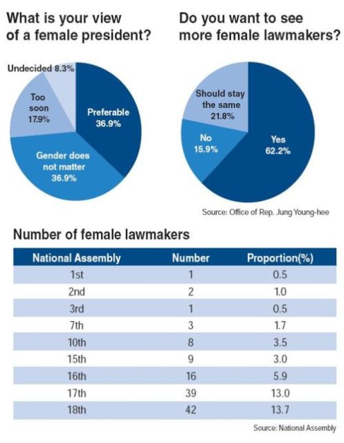 Time to shatter political glass ceiling?