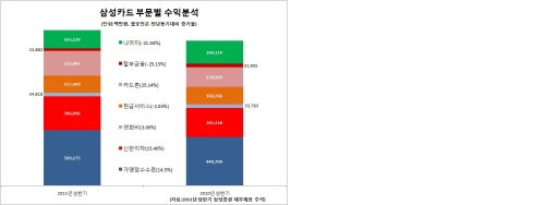(머니스토리) 최대 돈벌이 가맹점수수료 ‘쉬쉬’…카드사 상장이 절실하다./ 카드업계
