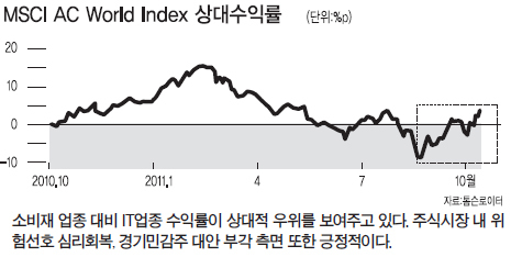 “해외악재는 기회”…안도랠리 기대감