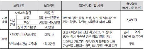 치매간병비 5천만원 보장되는 보험상품 화제…\r\n당뇨나 고혈압이 있어도 가입상담 가능해 진정한 의미의 노년보험!