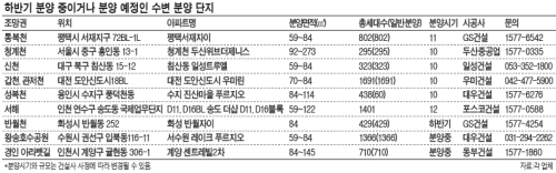 양지영 리얼투데이 팀장은 “소득 수준이 늘고 생활에 여유가 생기면서 사람들이 살기 편한 집뿐만 아니라 삶의 질을 높여주는 집을 찾으면서 강, 호수 등을 좀더 가까이에서 쾌적하게 즐길 수 있는 ‘수변아파트’에 대한 관심이 높아지고 있는 추세”라고 설명했다