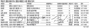 ‘4대강 살리기’ 사업의 핵심인 강바닥 준설과 전국 16개 보 공사가 속속 완공되면서 친수 공간에 대한 수요자의 관심이 높아지고 있다. 이런 흐름에 따라 ‘수변아파트’의 선호도 또한 동반 상승하는 추세다.