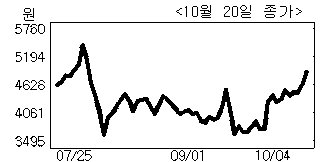 서울시는 2000년 학내 벤처로 출발한 ㈜나노엔텍(토론, 차트, 입체분석, 관심등록)이 서울시의 지원을 받아 바이오ㆍ나노 분야 선도 기업으로 성장해 지금은 치료에서 사전 진단까지 차세대 헬스케어 산업을 선도하고 있다고 20일 밝혔다