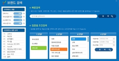 성공적인 창업을 결정짓는 가장 중요한 요소는 무엇일까? 바로 정보력이다. 최근 거세지는 창업열기와 함께 창업정보를 찾는 사람들도 늘어나고 있다. 이 같은 수요를 반영, 10월 전국 곳곳에서 창업 박람회가 개최돼 예비 창업자들의 발길이 분주해지고 있다. \r\n그러나 일정한 장소에서 짧은 기간 개최되는 창업박람회에 참석하기 위해서는 시간적, 비용적 부담이 따른다. 또 한꺼번에 많은 사람이 몰리기 때문에 박람회의 꽃이라고 할 수 있는 1:1 개별상담을 통해 맞춤형 정보를 얻는 일도 쉽지 않은 것이 사실이다.\r\n하지만 이제는 더 이상 창업 박람회를 위해 시간과 비용을 낭비할 필요가 없어졌다. 서울신용보증재단이 운영하는 서울 사이버 창업전시관(www.isbex.org)에서는 한 번의 클릭만으로 방대한 창업정보를 쉽고 편리하게 확인할 수 있다.\r\n서울 사이버 창업전시관은 ‘서울특별시 소상공인 창업박람회’를 인터넷으로 그대로 옮겨 놓은 곳이다. 방대한 창업정보를 쉽고 편리하게 검색할 수 있도록 구성된 서울 사이버 창업전시관은 전시부스마다 고객센터를 운영하고 있어 창업정보에 대한 즉각적인 피드백을 가능하게 했다.\r\n특히 지난 10월초부터는 전시정보에 대한 관람객의 신뢰를 높이고, 선의의 피해를 예방하기 위한 방안으로 전시업체에 대한 전수조사를 실시하고 있다. 전시정보나 전시내용의 허위 유무에 대한 철저한 검증을 통해 오프라인 박람회 못지 않은 전시품질을 확보, 관람객의 만족을 높인다는 목적에서다.